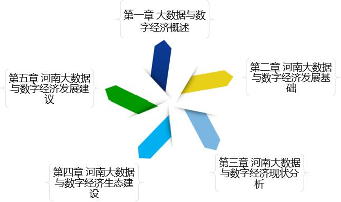 河南省大数据与数字经济发展报告.jpg 河南省大数据与数字经济发展报告.jpg