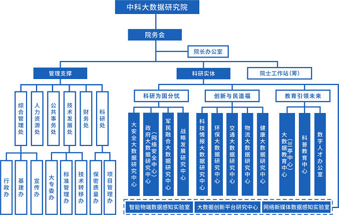 官网组织架构.png 官网组织架构.png