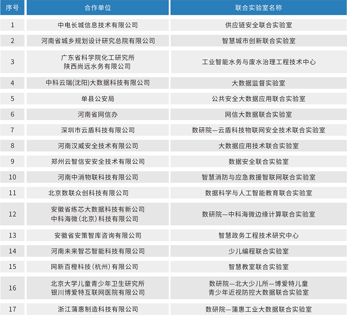 17个联合实验室.png 17个联合实验室.png