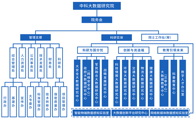 组织架构-2022.11.30.png 组织架构-2022.11.30.png