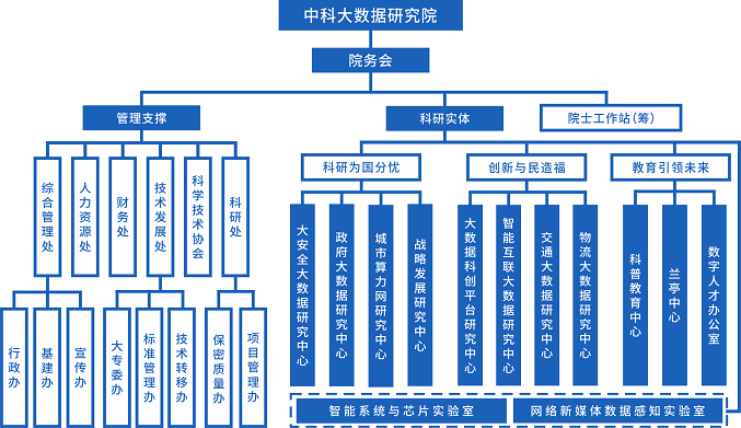 组织架构-2023.9.17--.png